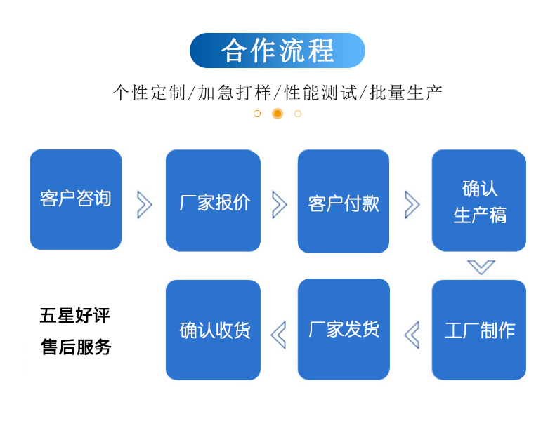 07合作流程.png